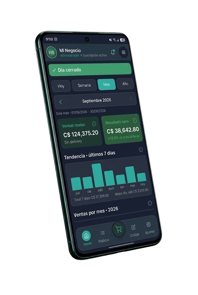 Panel de 2finanzas mostrando ventas reales, resultado neto y tendencia del negocio
